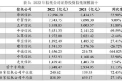 信托公司排名,行业领军者盘点