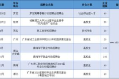 南海人才网招聘信息,海量职位，助力职场梦想起航