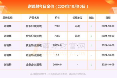 谢瑞麟金价,揭秘高端珠宝市场的价值密码