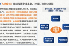 文化影视传媒关注返佣金,文化关注背后的返利秘密