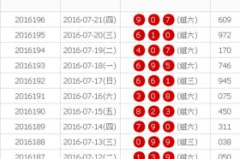 3d福彩开奖结果,数字背后的惊喜与策略